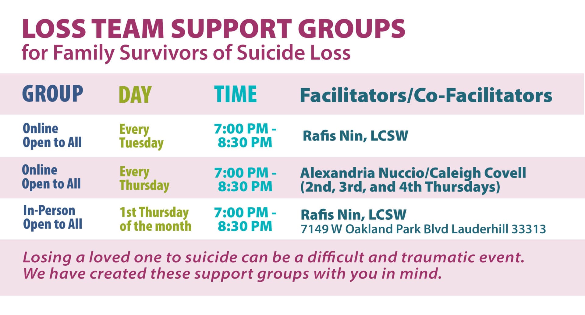 Loss Team Groups August 1
